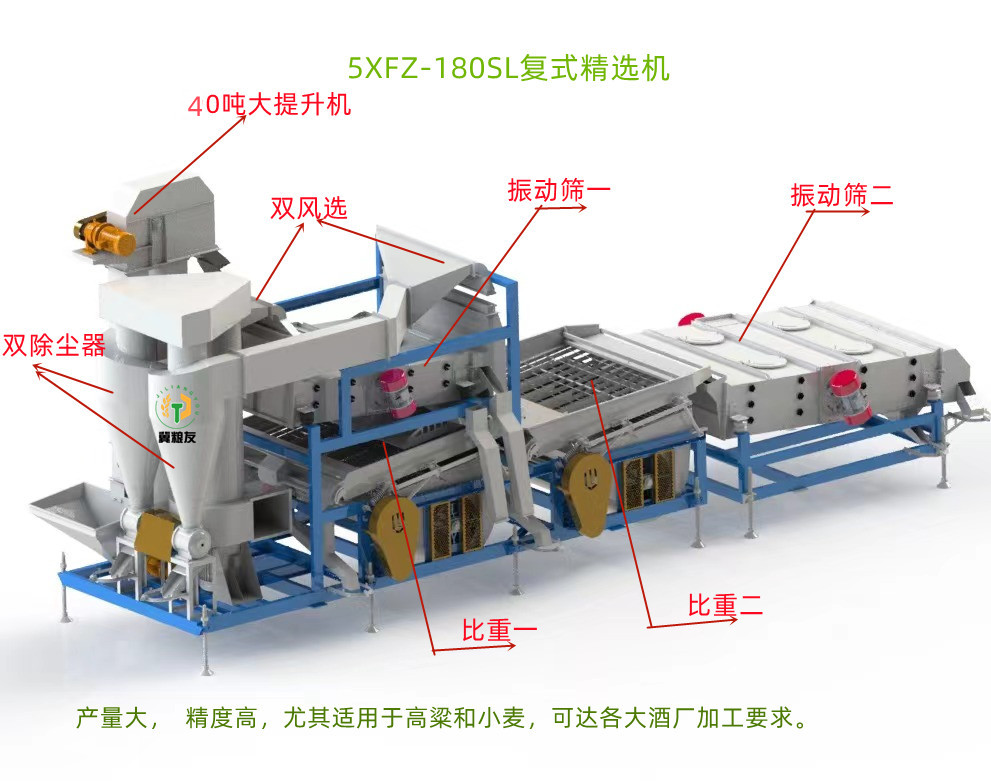 5XFZ -180SL復式精選機